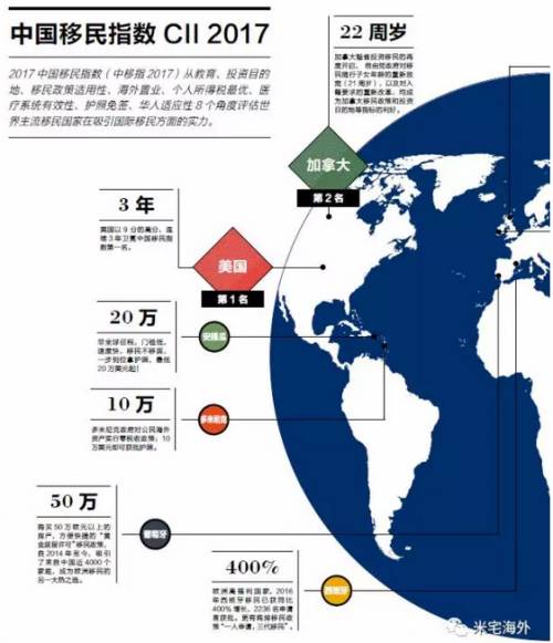 全球视野下的移民趋势与变革，最新海外移民政策解析