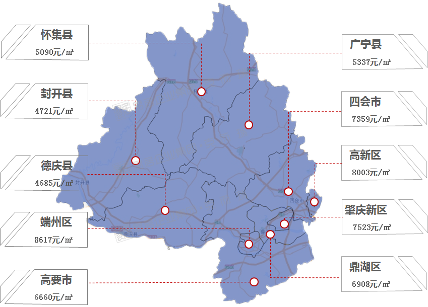 肇庆最新房价动态揭秘，市场走势分析与购房指南全解析