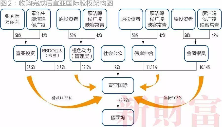 宣亚国际最新消息全面解析