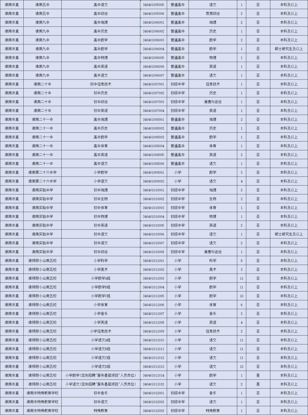 凤台县最新招聘信息全面解析