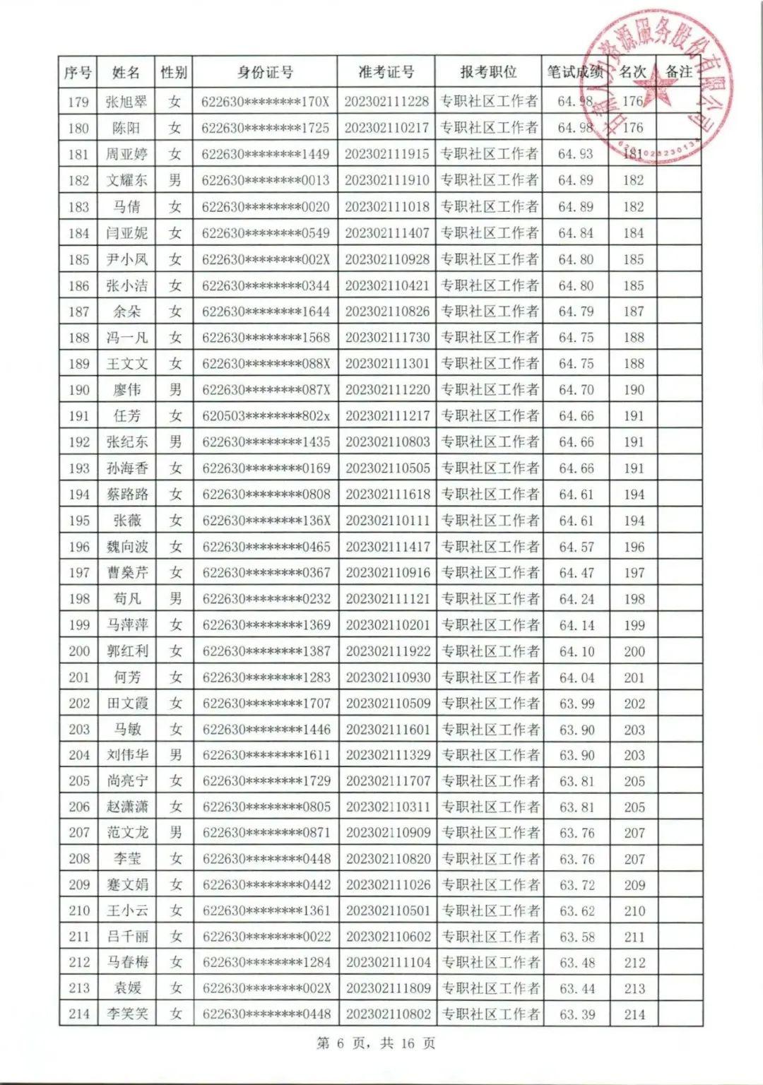 徽县最新招聘信息全面汇总