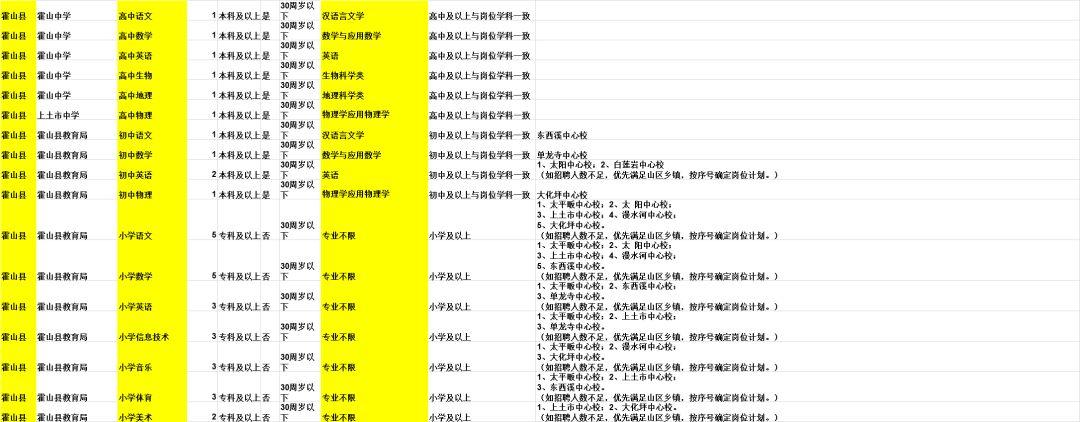 霍山最新招聘信息汇总