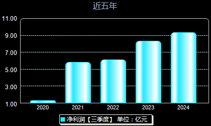 陕国投最新动态全面解析