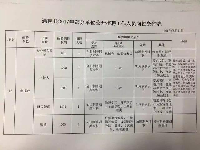 莒南县最新招聘信息汇总