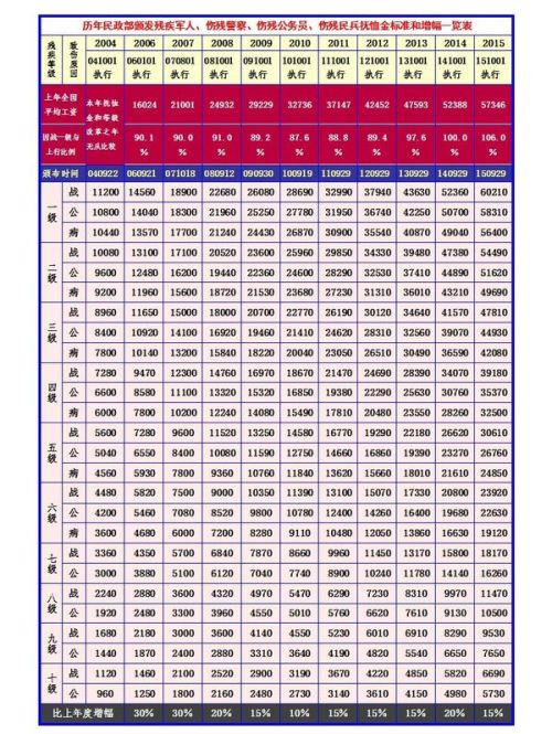 最新伤残标准深度解析与应用展望