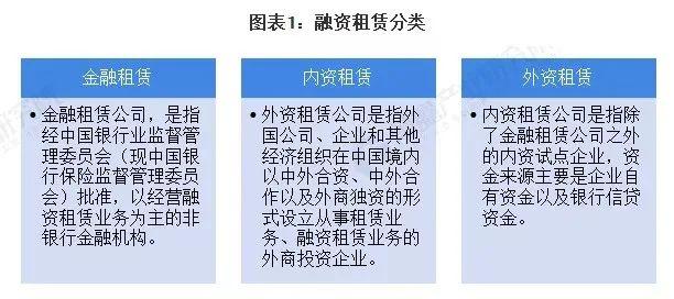 融资租赁最新政策引领行业迈入全新发展阶段